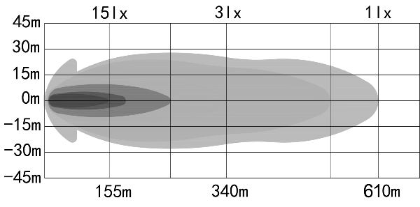 LED BAR OZZ XB1 P20"