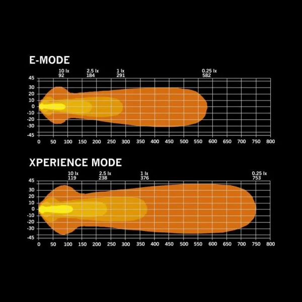 nuuk d-line 10 z bialym i bursztynowym swiatlem pozycyjnym