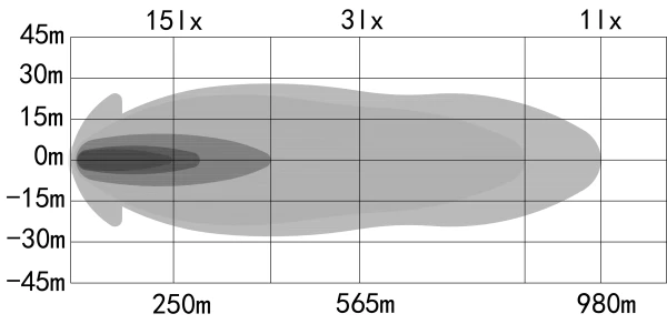 Led bar OZZ XB1 P52″ biały  - zasięg