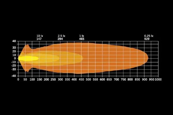 BIG ENERGY 7” – test wiązki światła optimized beam