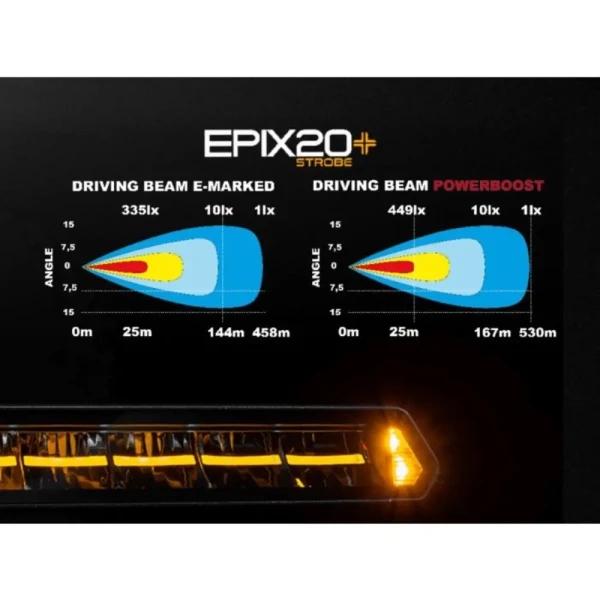 EPIX20+ LED Bar 20" LEDSON