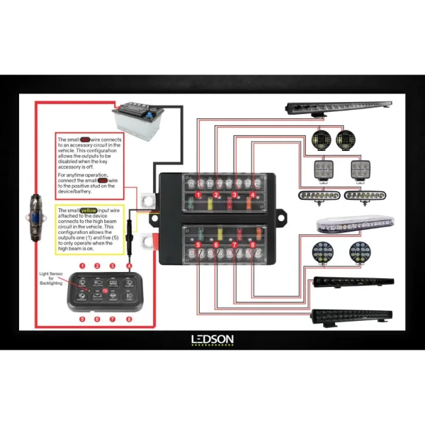Panel sterowania Ledson Commander8 Gen2 8 indywidualnych wyjść