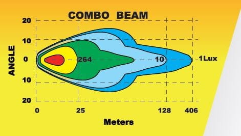 Reflektor SKYLED Cosmo7X