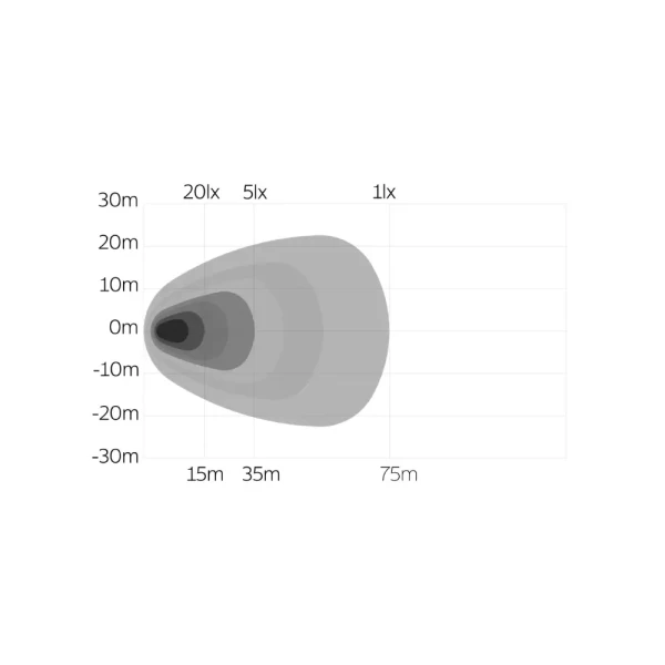 OZZ SQR 5 LED z wiązką Flood i zasięgiem 75 m przy 1 lux
