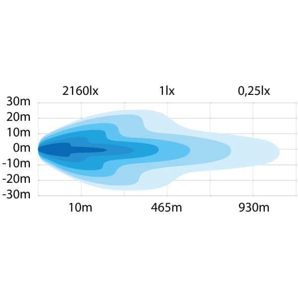 Reflektor dalekosiężny LED SIBERIA Night Ranger 9″